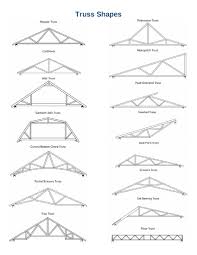 truss shapes rigidply rafters