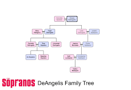 4 Family Trees In The Sopranos Zubin Doshi
