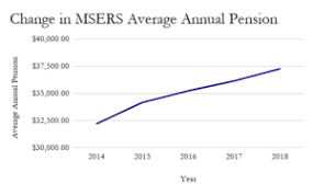 Massopenbooks A Look At Annual Pension Trends Pioneer