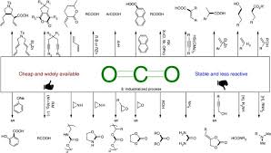 Building Block In Organic Synthesis