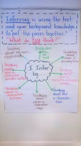 This Would Be A Great Way To Show Students How To Infer