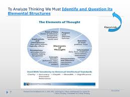 The Ultimate Guide for Improving Your Critical Thinking Skills SlidePlayer   Critical Thinking and Behaving Skills Questions to ask you children and  yourself to develop intellectual