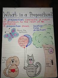 Preposition Anchor Chart Middle School Bing Images