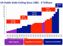 us debt ceiling crisis