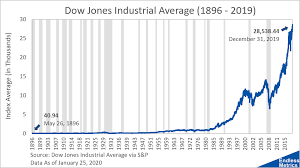 Stock market update for the week ahead. The Dow Jones Industrial Average
