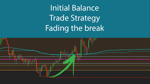 Initial Balance Trade Strategy Fading The Break Chart Spots