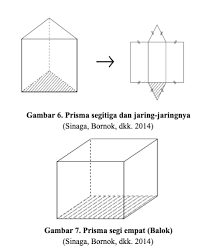 Semuanya bergantung pada cara mengiris beberapa rusuk prisma segitiga tersebut. Prisma Matematika Kelas 8 Definisi Elemen Dan Contoh Soal Quipper Blog