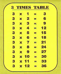3 Times Table Chart Loving Printable