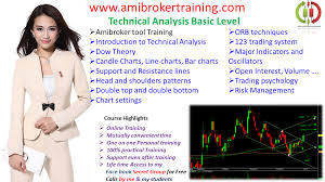 Basic Technical Analysis Course Amibrokertraining Com