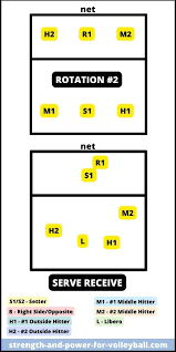 volleyball formations 6 2