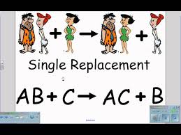 Image result for reaction types cartoons