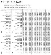 Printable Metric Conversion Table Free Metrics Conversions Charts