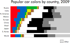 Rational Things Popular Car Colors By Country