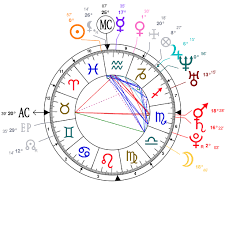 Astrology And Natal Chart Of Trevor Noah Born On 1984 02 20