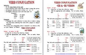 Spanish Verb Conjugation Explanation Present Tense Regular