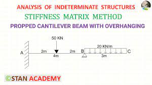 stiffness matrix method problem no 8