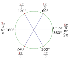 High School Trigonometry Radian Measure Wikibooks Open