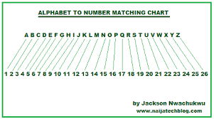 Numbers To Letters Levelings