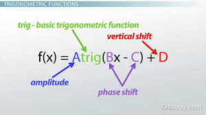 Trig Functions Overview Chart