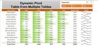 dynamic pivot table with multiple