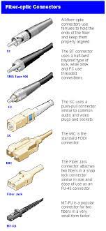 definition of fiber optic connectors