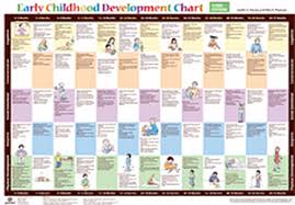 early childhood development chart third