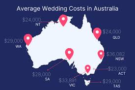 average wedding cost in australia