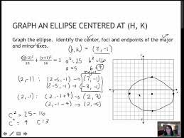 142 Graph An Ellipse Centered At H K