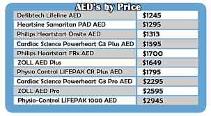 Aed Buyers Guide How To Choose An Aed Research Features Of