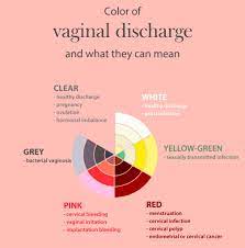 green discharge during pregnancy