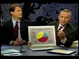 Ross Perot Vs Al Gore Nafta Debate Full 1993