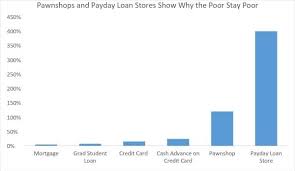 I Had No Idea Pawnshops And Payday Lenders Were So Freaking