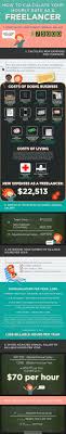     best Freelance Writing images on Pinterest   Writing jobs     Inkwell Editorial Note  Click image for full  larger view  FYI  for comparison  the average  salary for SEO writers was         in      and       and         in      