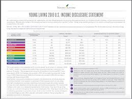 Young Living Ranks Explained My Own Rank Journey