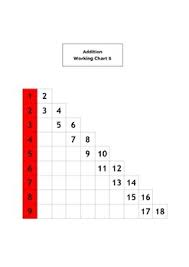 Montessori Maths Charts