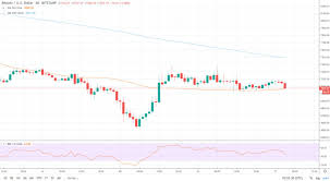 Do Bitcoin Trend Lines Indicate A Possible Thanksgiving