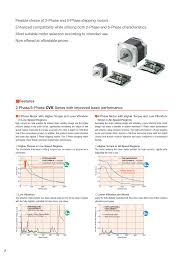 5 phase stepping motor and driver