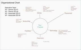 Perio Chart Inspirational Periodontal Chart Template