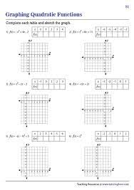 Graphing Quadratic Functions Worksheets