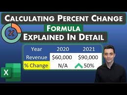Calculating Percent Change Formula