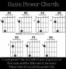 Free Guitar Power Chords Guitar Chords Guitar Power