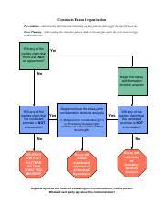 29693426 Contracts Final Flow Chart 1 Contract A Contract