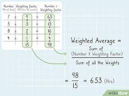 3 ways to calculate weighted average