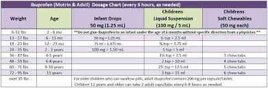 over the counter cation doses