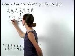 A box and whisker plot — also known as box plot or box and whisker diagram/chart — shows the distribution of numerical values in a data set. Box And Whisker Plots Mathhelp Com Pre Algebra Help Youtube