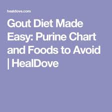 Gout Diet Made Easy Purine Chart And Foods To Avoid