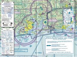 navigation aeronautical charts learn