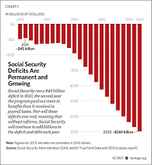 Three Social Security Fixes To Solve The Real Fiscal Crisis