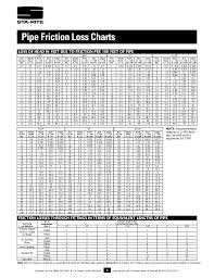 Friction Loss Tables