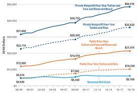 Pell Grant Chart 19 20 Www Bedowntowndaytona Com